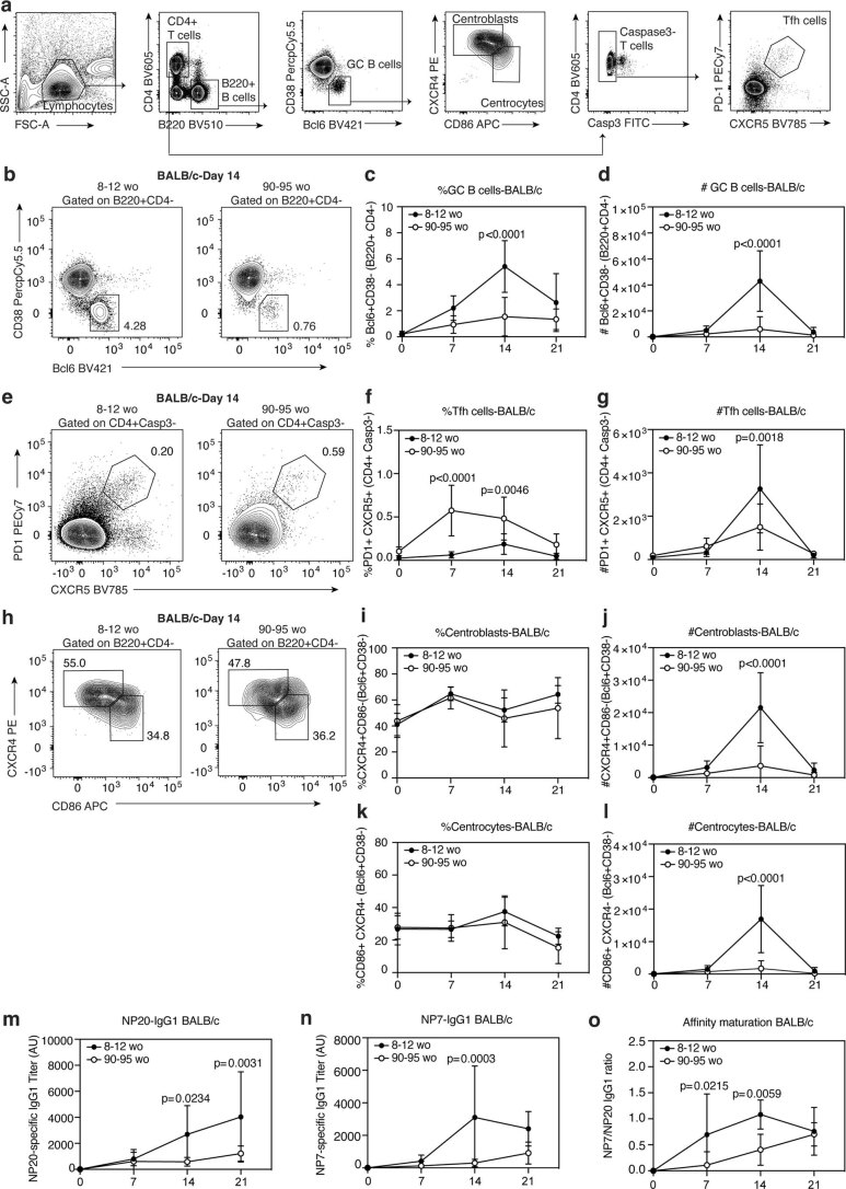 Extended Data Fig. 1