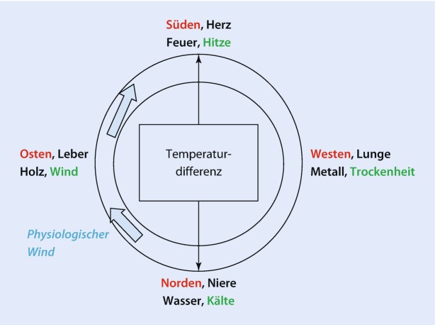 graphic file with name 472008_1_De_8_Fig12_HTML.jpg