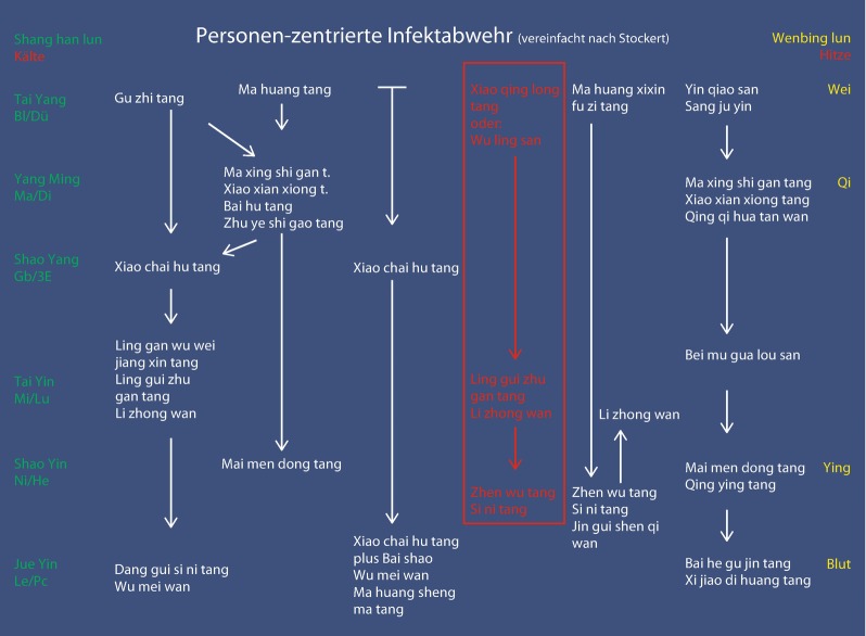 graphic file with name 472008_1_De_8_Fig29_HTML.jpg