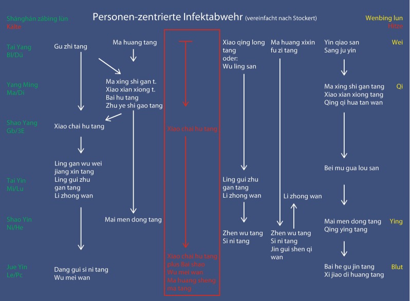 graphic file with name 472008_1_De_8_Fig25_HTML.jpg