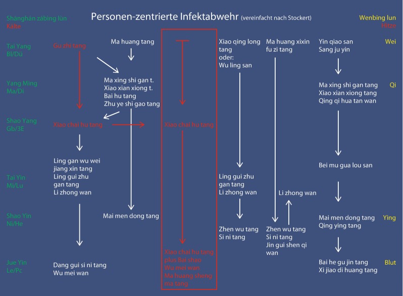graphic file with name 472008_1_De_8_Fig27_HTML.jpg