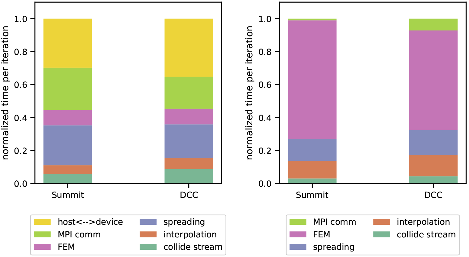 Figure 6: