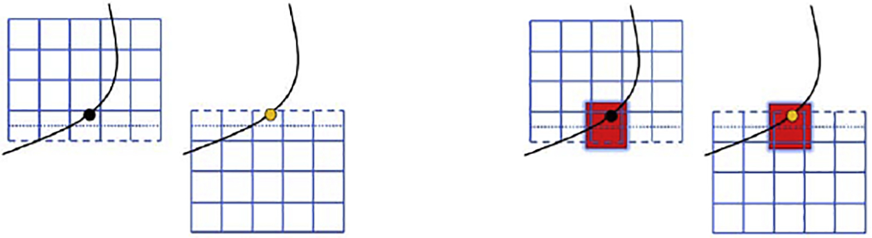 Figure 3: