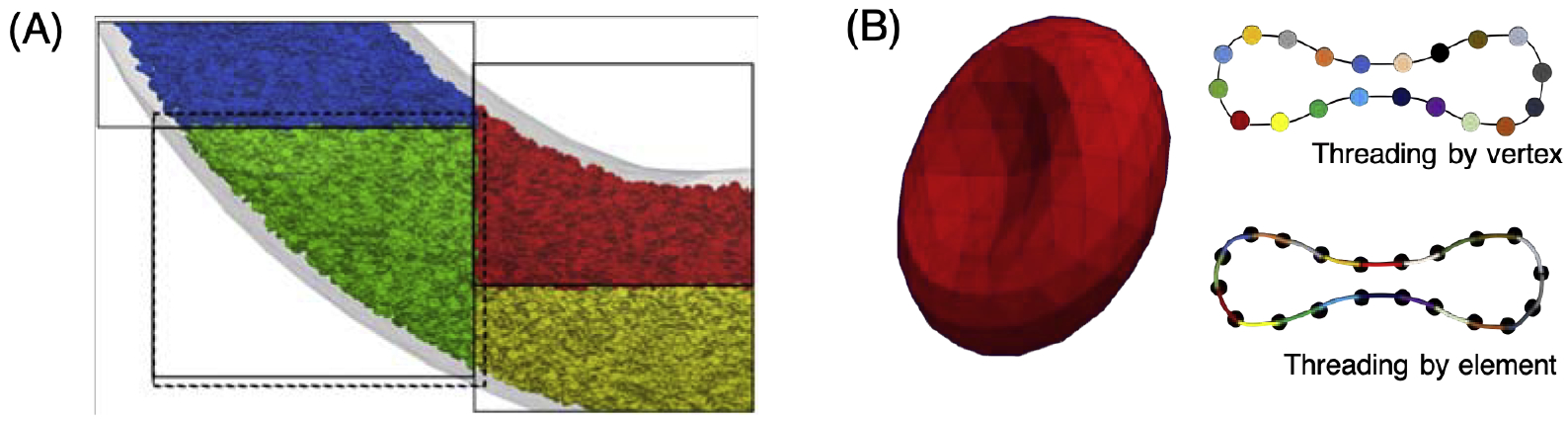 Figure 1: