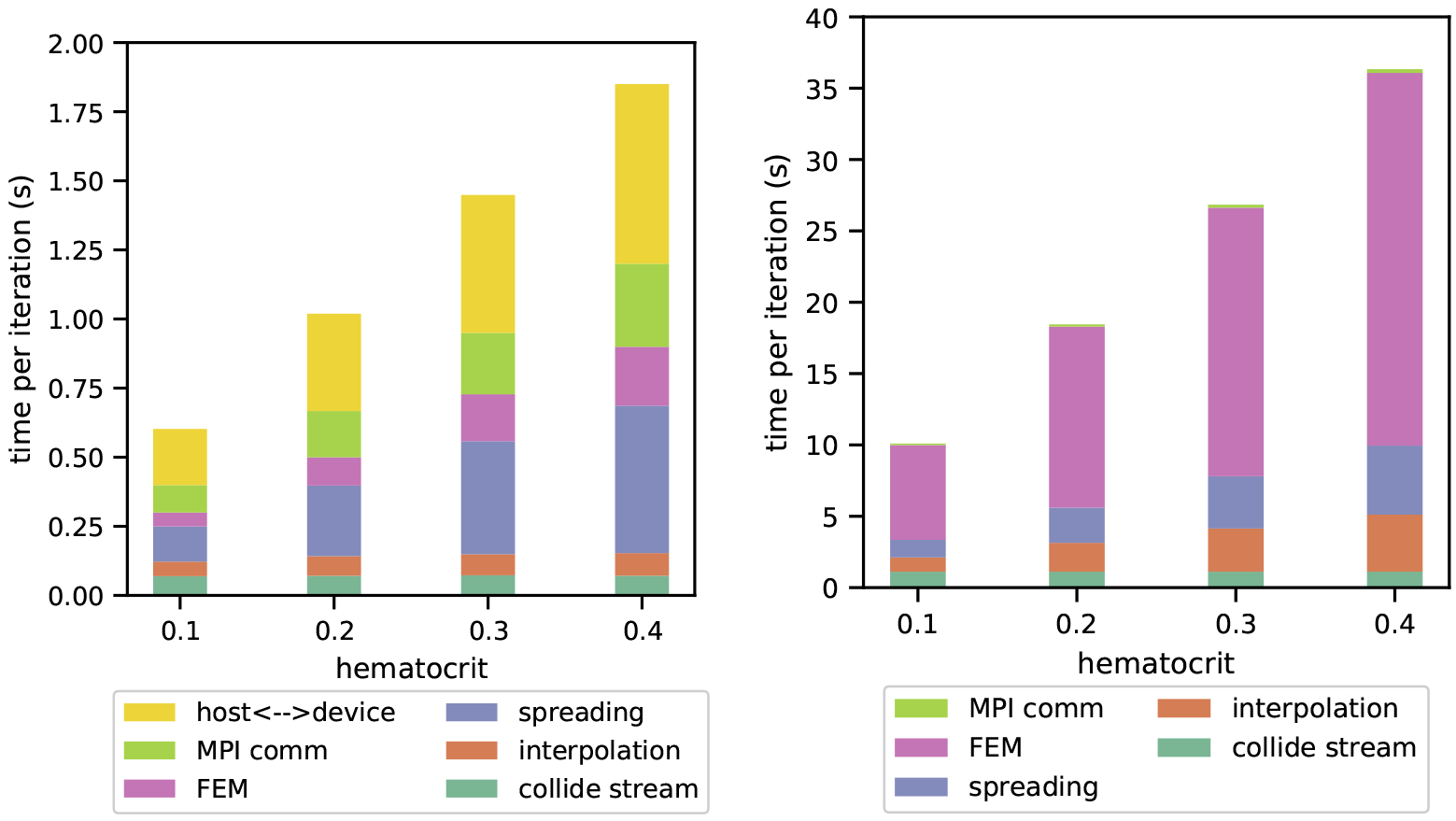 Figure 5: