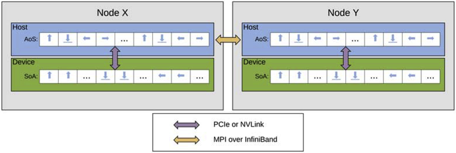 Figure 2: