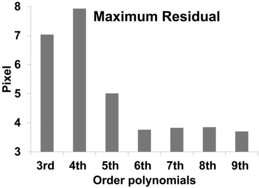 Fig. 6