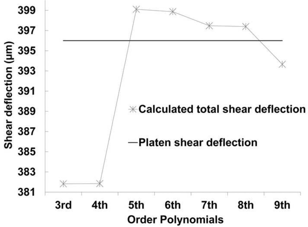 Fig. 8