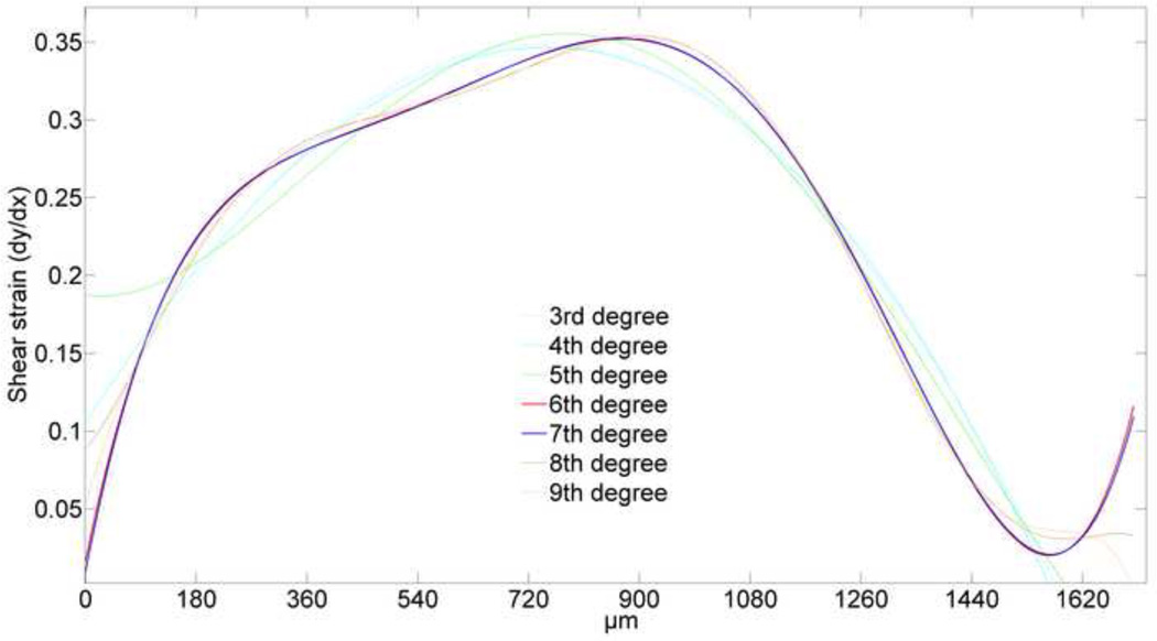 Fig. 10