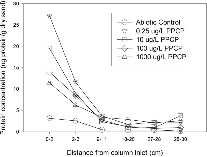 FIG 2