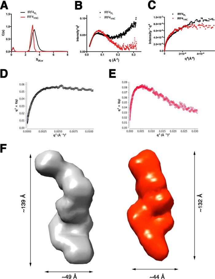 FIGURE 7.