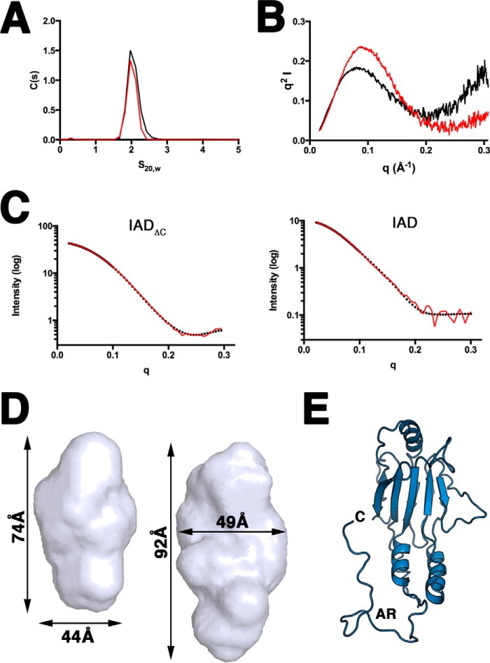 FIGURE 6.