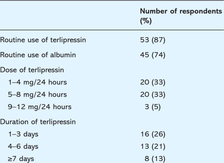 graphic file with name clinmed-9-1-26tbl4.jpg