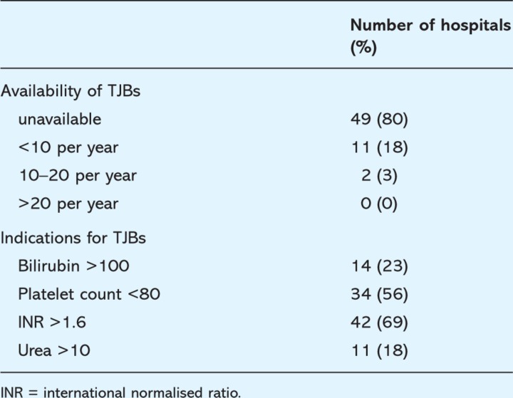 graphic file with name clinmed-9-1-26tbl2.jpg