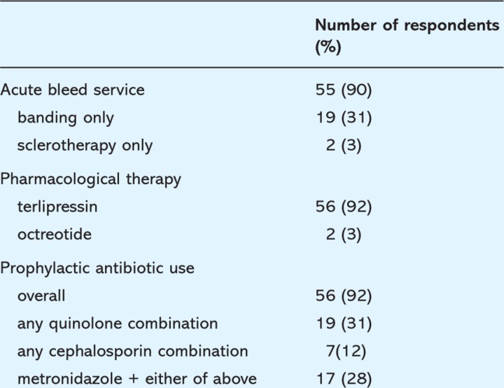 graphic file with name clinmed-9-1-26tbl3.jpg