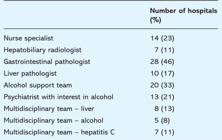 graphic file with name clinmed-9-1-26tbl1.jpg