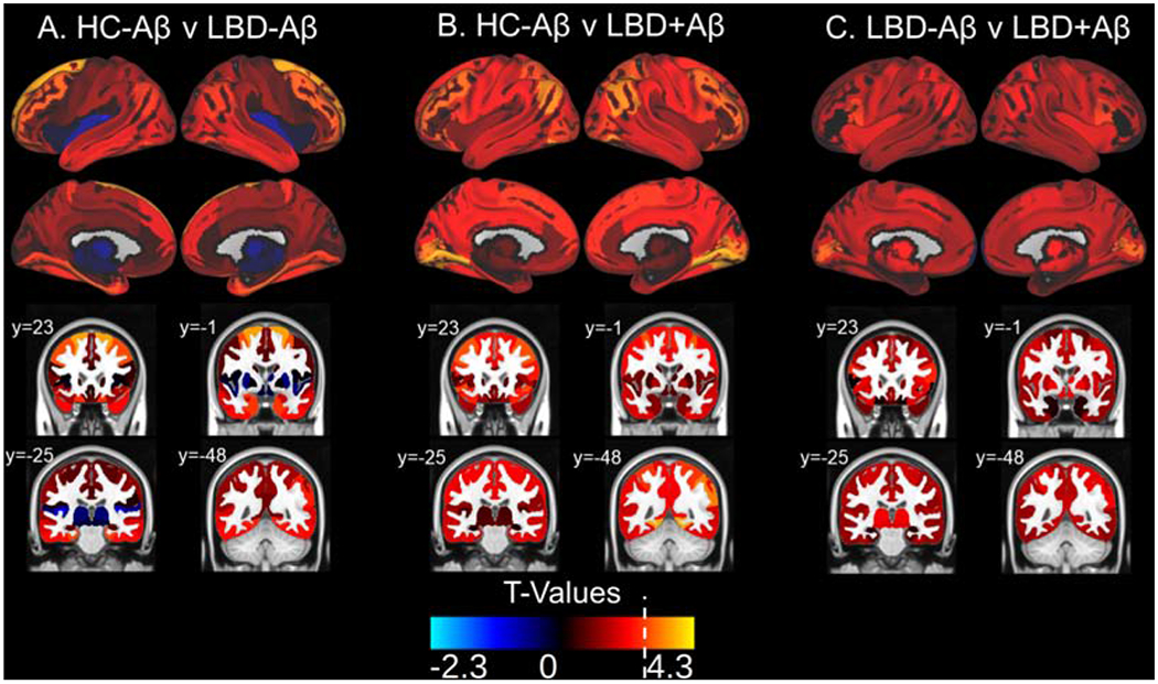 Figure 3: