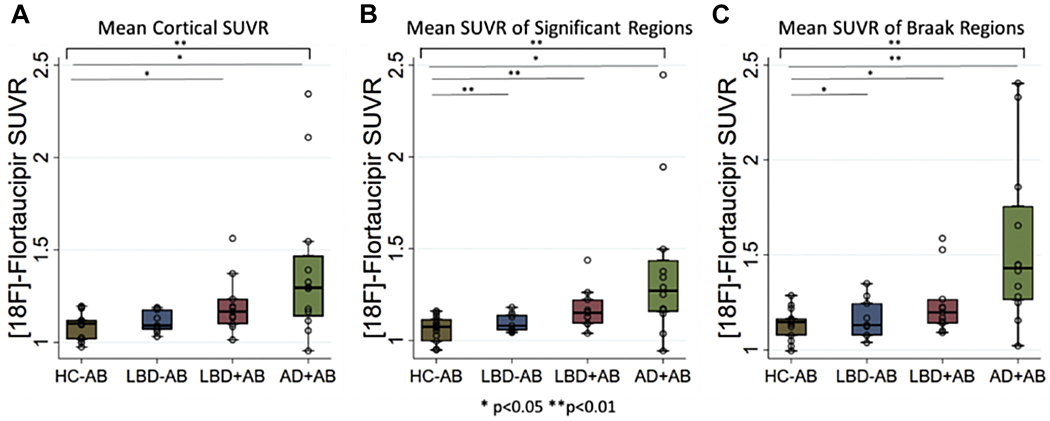 Figure 2: