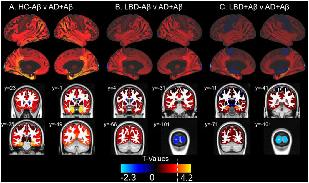 Figure 4: