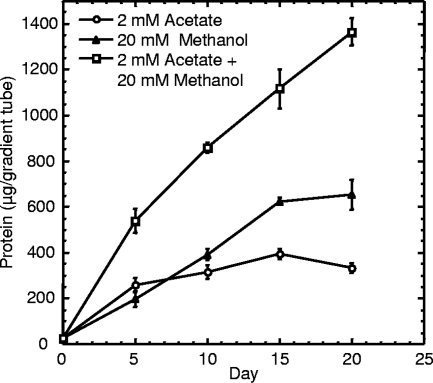 FIG. 5.