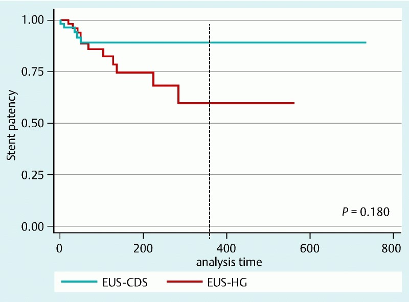 Fig. 2 