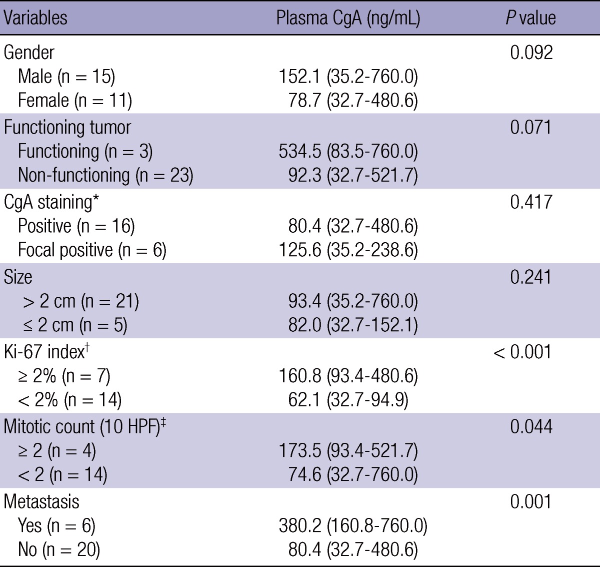 graphic file with name jkms-28-750-i002.jpg