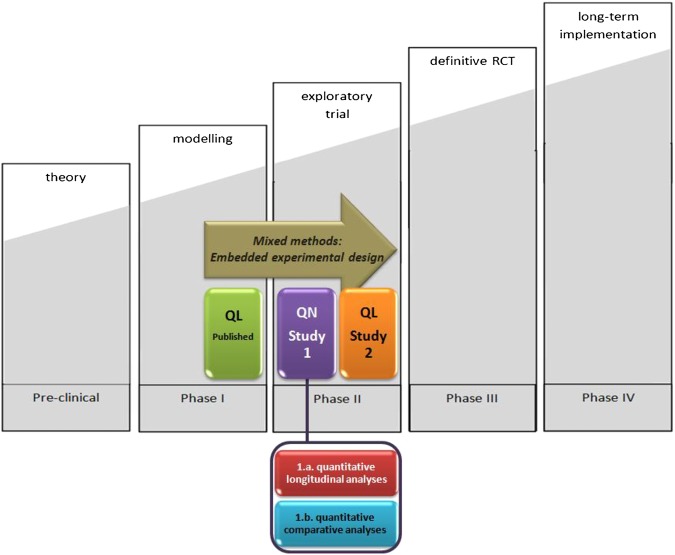 Figure 1