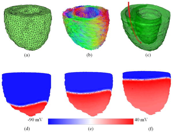 Figure 5