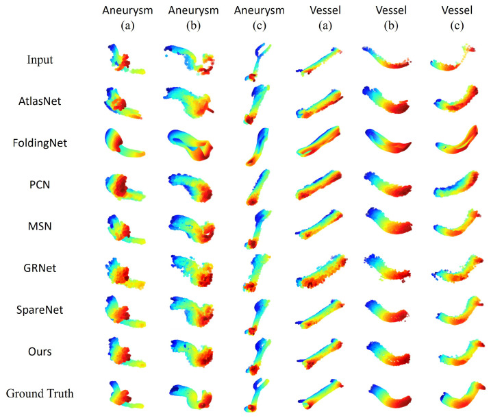 Figure 10