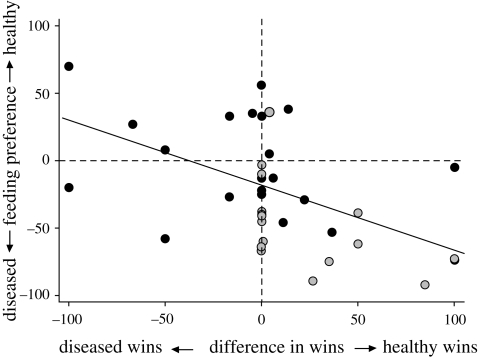 Figure 2.