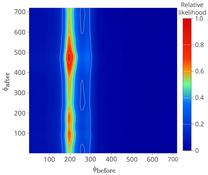 Fig. 4