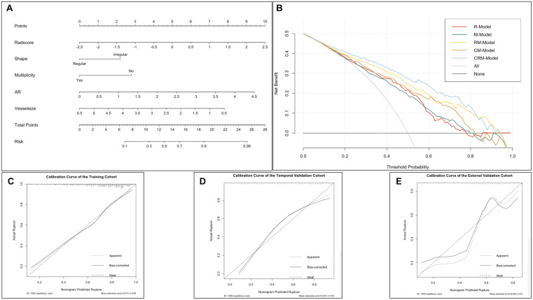 FIGURE 3