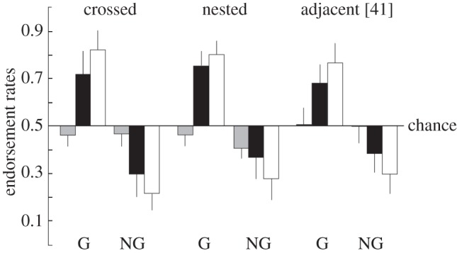 Figure 2.