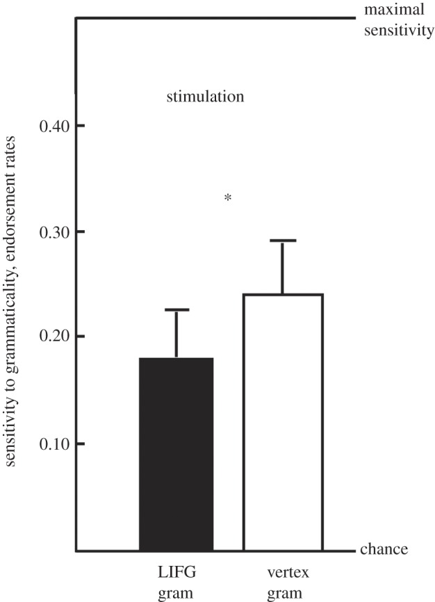 Figure 4.