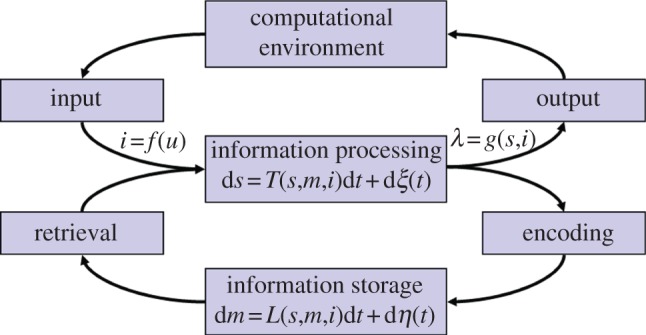 Figure 6.