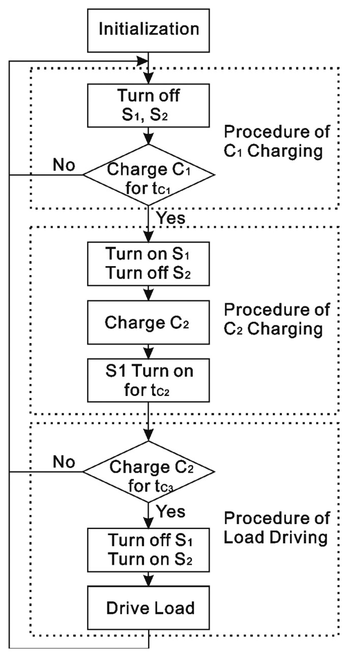 Figure 5.