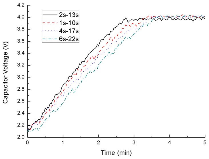 Figure 10.