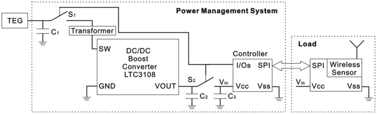 Figure 4.