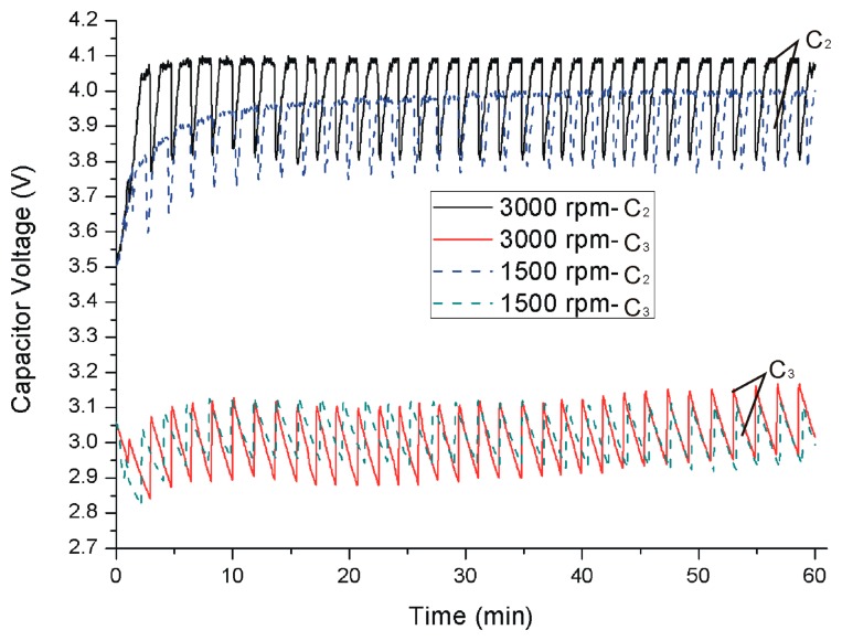 Figure 11.