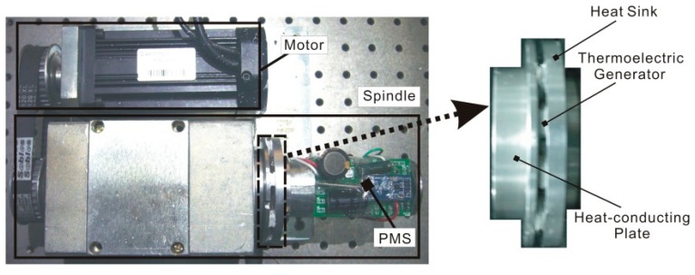 Figure 7.