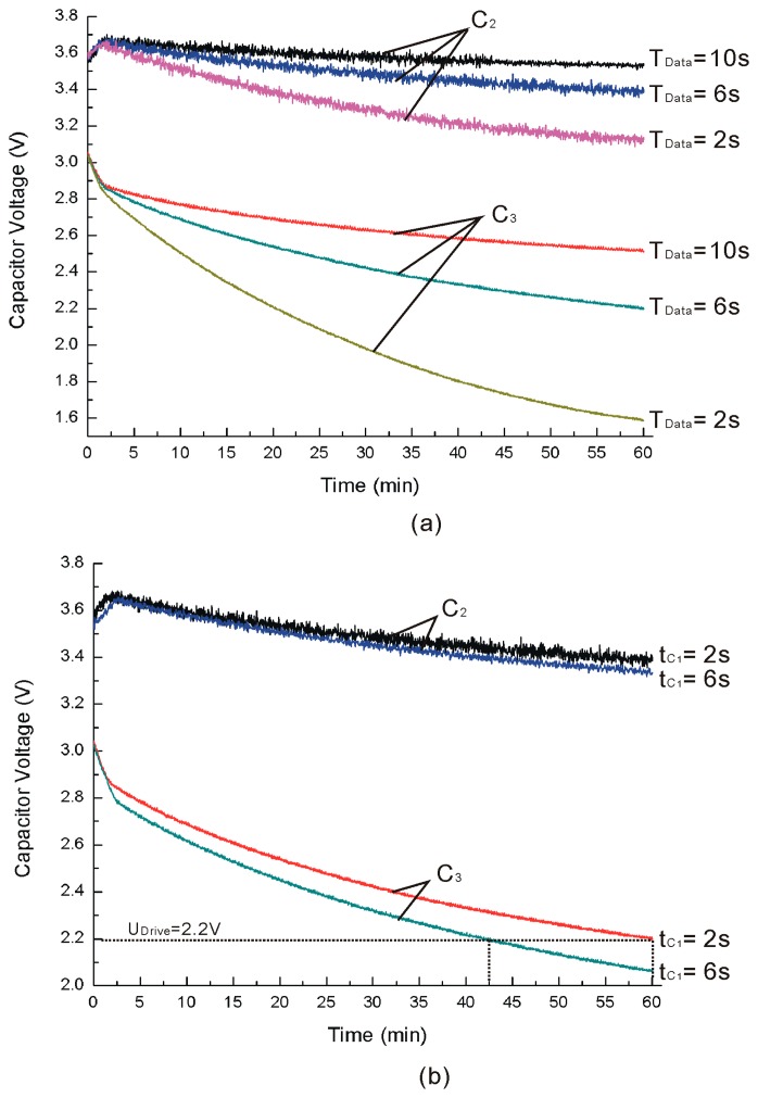 Figure 12.