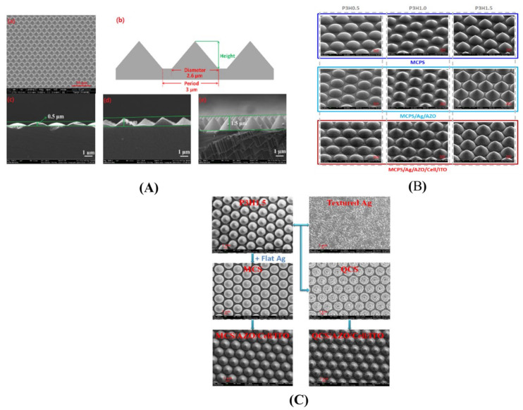 Figure 14