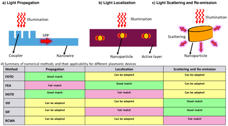 Figure 17