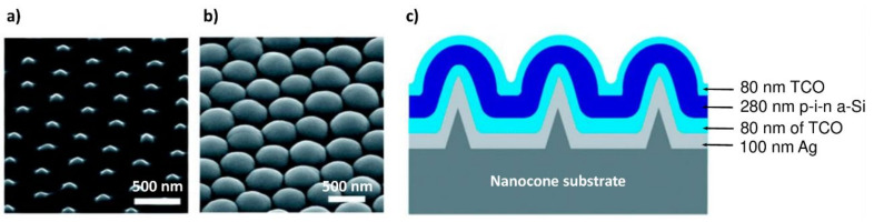 Figure 15