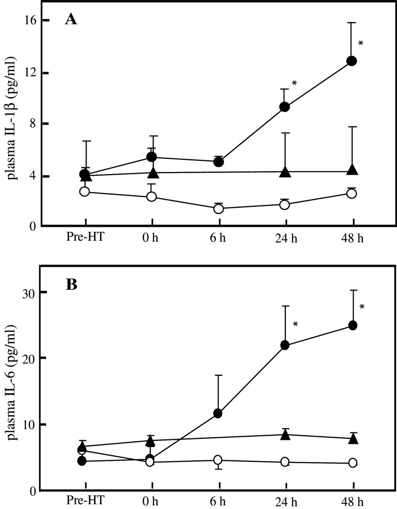 Fig. 3