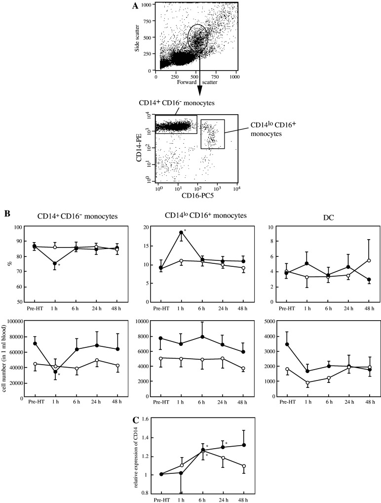 Fig. 4