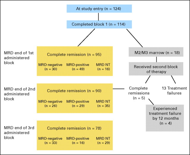 Fig A1.