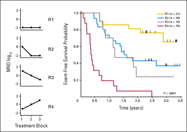 Fig 3.