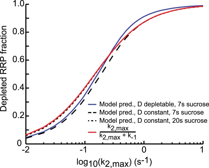 Figure 4—figure supplement 1.