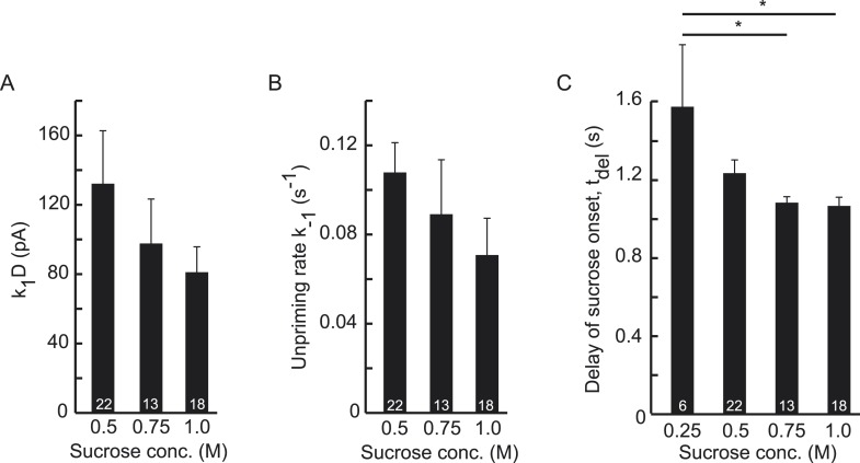 Figure 3—figure supplement 1.